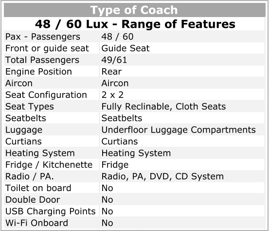 Pax - Passengers Front or guide seat Total Passengers Engine Position Aircon Seat Configuration Seat Types Fully Reclinable, Cloth Seats Seatbelts Luggage Underfloor Luggage Compartments Curtians Heating System Heating System Fridge / Kitchenette Radio / PA. Radio, PA, DVD, CD System Toilet on board Double Door USB Charging Points Wi-Fi Onboard No No No Aircon 2 x 2 Seatbelts Curtians Fridge No Rear  Type of Coach 48 / 60 Lux - Range of Features 48 / 60 Guide Seat 49/61