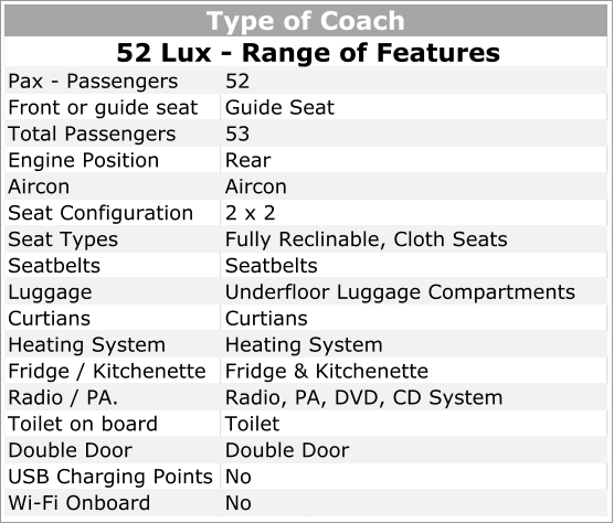 Pax - Passengers Front or guide seat Total Passengers Engine Position Aircon Seat Configuration Seat Types Fully Reclinable, Cloth Seats Seatbelts Luggage Underfloor Luggage Compartments Curtians Heating System Heating System Fridge / Kitchenette Radio / PA. Radio, PA, DVD, CD System Toilet on board Double Door USB Charging Points Wi-Fi Onboard Double Door No No Aircon 2 x 2 Seatbelts Curtians Fridge & Kitchenette Toilet Rear  Type of Coach 52 Lux - Range of Features 52 Guide Seat 53
