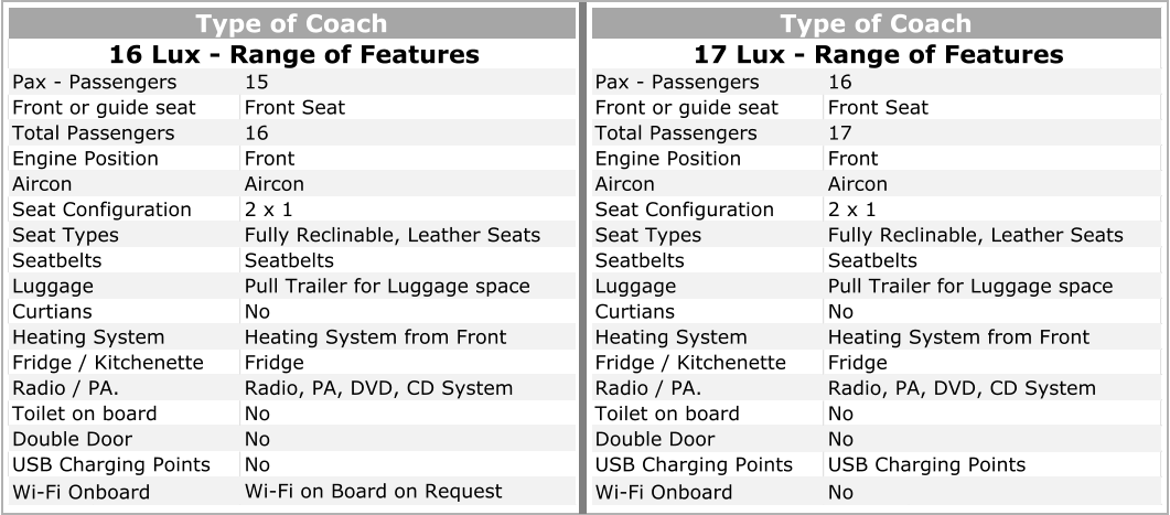 15 Front or guide seat Front Seat Total Passengers 16 Engine Position Front   Aircon Seat Configuration 2 x 1 Seat Types Fully Reclinable, Leather Seats Seatbelts Pull Trailer for Luggage space No Heating System Heating System from Front Fridge / Kitchenette Fridge Radio / PA. Radio, PA, DVD, CD System Toilet on board No Double Door No USB Charging Points No Wi-Fi Onboard Wi-Fi on Board on Request 16 Lux - Range of Features Type of Coach Pax - Passengers Aircon Seatbelts Luggage Curtians Pax - Passengers Front or guide seat Front Seat Total Passengers Engine Position Aircon Seat Configuration Seat Types Fully Reclinable, Leather Seats Seatbelts Luggage Pull Trailer for Luggage space Curtians Heating System Heating System from Front Fridge / Kitchenette Radio / PA. Radio, PA, DVD, CD System Toilet on board Double Door USB Charging Points USB Charging Points Wi-Fi Onboard No 16 17 Front   Aircon 2 x 1 Seatbelts No Fridge No No Type of Coach 17 Lux - Range of Features