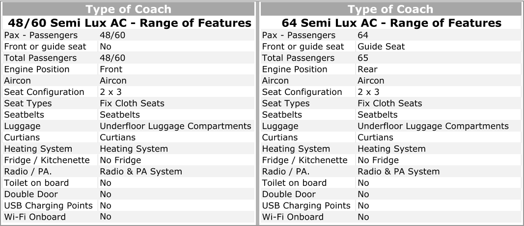 48/60 Front or guide seat No Total Passengers 48/60 Engine Position Front   Aircon Seat Configuration 2 x 3 Seat Types Fix Cloth Seats Seatbelts Underfloor Luggage Compartments Curtians Heating System Heating System Fridge / Kitchenette No Fridge Radio / PA. Radio & PA System Toilet on board No Double Door No USB Charging Points No Wi-Fi Onboard No Seatbelts Luggage Curtians Type of Coach 48/60 Semi Lux AC - Range of Features Pax - Passengers Aircon Pax - Passengers Front or guide seat Total Passengers Engine Position Aircon Seat Configuration Seat Types Fix Cloth Seats Seatbelts Luggage Underfloor Luggage Compartments Curtians Heating System Heating System Fridge / Kitchenette Radio / PA. Radio & PA System Toilet on board Double Door USB Charging Points Wi-Fi Onboard No No No No Seatbelts Curtians No Fridge 2 x 3 Type of Coach 64 Semi Lux AC - Range of Features 64 Guide Seat 65 Rear Aircon