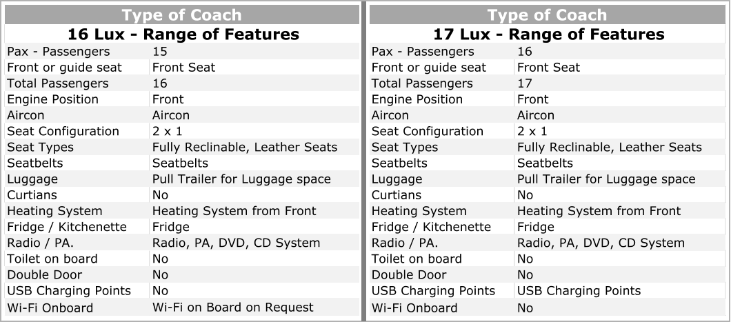 15 Front or guide seat Front Seat Total Passengers 16 Engine Position Front   Aircon Seat Configuration 2 x 1 Seat Types Fully Reclinable, Leather Seats Seatbelts Pull Trailer for Luggage space No Heating System Heating System from Front Fridge / Kitchenette Fridge Radio / PA. Radio, PA, DVD, CD System Toilet on board No Double Door No USB Charging Points No Wi-Fi Onboard Wi-Fi on Board on Request 16 Lux - Range of Features Type of Coach Pax - Passengers Aircon Seatbelts Luggage Curtians Pax - Passengers Front or guide seat Front Seat Total Passengers Engine Position Aircon Seat Configuration Seat Types Fully Reclinable, Leather Seats Seatbelts Luggage Pull Trailer for Luggage space Curtians Heating System Heating System from Front Fridge / Kitchenette Radio / PA. Radio, PA, DVD, CD System Toilet on board Double Door USB Charging Points USB Charging Points Wi-Fi Onboard No 16 17 Front   Aircon 2 x 1 Seatbelts No Fridge No No Type of Coach 17 Lux - Range of Features