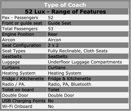 Pax - Passengers Front or guide seat Total Passengers Engine Position Aircon Seat Configuration Seat Types Fully Reclinable, Cloth Seats Seatbelts Luggage Underfloor Luggage Compartments Curtians Heating System Heating System Fridge / Kitchenette Radio / PA. Radio, PA, Bluetooth Toilet on board Double Door USB Charging Points Wi-Fi Onboard Double Door No No Aircon 2 x 2 Seatbelts Curtians Fridge & Kitchenette Toilet Rear  Type of Coach 52 Lux - Range of Features 52 Guide Seat 53 Pax - Passengers Front or guide seat Total Passengers Engine Position Aircon Seat Configuration Seat Types Fully Reclinable, Cloth Seats Seatbelts Luggage Underfloor Luggage Compartments Curtians Heating System Heating System Fridge / Kitchenette Radio / PA. Radio, PA, Bluetooth Toilet on board Double Door USB Charging Points Wi-Fi Onboard Double Door No No Aircon 2 x 2 Seatbelts Curtians Fridge & Kitchenette Toilet Rear  Type of Coach 52 Lux - Range of Features 52 Guide Seat 53