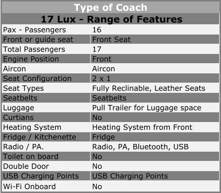 Pax - Passengers Front or guide seat Front Seat Total Passengers Engine Position Aircon Seat Configuration Seat Types Fully Reclinable, Leather Seats Seatbelts Luggage Pull Trailer for Luggage space Curtians Heating System Heating System from Front Fridge / Kitchenette Radio / PA. Radio, PA, Bluetooth, USB Toilet on board Double Door USB Charging Points USB Charging Points Wi-Fi Onboard No 16 17 Front   Aircon 2 x 1 Seatbelts No Fridge No No Type of Coach 17 Lux - Range of Features